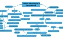 Curso de Conserto de Placas-Mãe de Notebooks