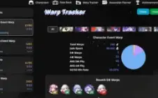 Honkai Star Rail- Robin + Fu Xuan + Black Swan + Clara(e2)