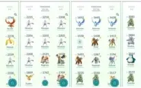 Conta de Pokémon GO