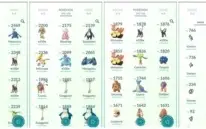 Conta de Pokémon GO