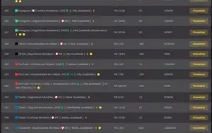 Painel SMM Seguidores Redes Sociais
