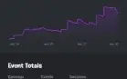 Conta de Fortnite com Earnigs +210 Skins