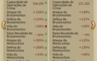 Mafia City Mansão nivel 30 395% estatisticas  + 4 farm m21
