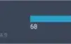 Conta LOL Mestre 68% wr