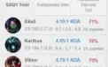 Conta LOL Mestre 68% wr