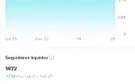 Vendo conta do tiktok
