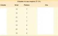 Ikariam - Mundo Persephone - Rank 123 - 286k de Pontos