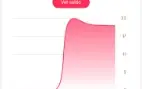 Conta TikTok monetizada, 19,8k seguidores, Nicho: Religião