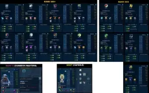Sussano Rank U - Conta Com 8 Sss+ / 5 Sss/ Goat