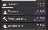 Conta Black Desert 715gs + T10 Pegasus Sonho
