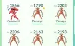 Conta Pokémon Go lvl 35 full