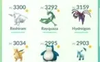 Conta Pokémon Go lvl 35 full