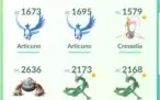 Conta Pokémon Go lvl 35 full
