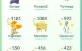 Conta Pokémon GO lvl 34 muito boa
