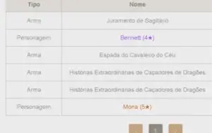 Xiao Venti Qiqi Mona AR 43