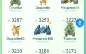 Pokémon Go LV40 top