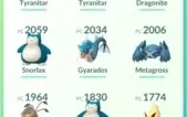 Conta de Pokémon GO