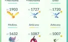 Conta Pokémon Go
