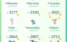 Conta Pokémon Go