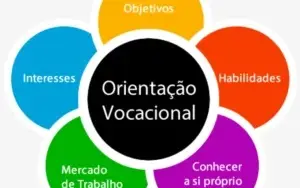 ENCONTRE SUA CARREIRA IDEAL