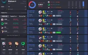 Conta Lol Platina, 73% Winrate + (1380Rps) -(Todos Os Dados)