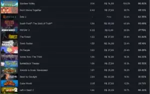 Conta Steam Level 24, 8 Anos, 70 Jogos, Csgo Prime