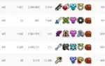 Conta de realm of the mad god/ 4Chars/4Vaults/Rare pet max/