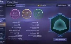 Conta legendária Mobile Legends