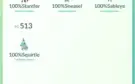 Vendo conta pokémon Go raiz lvl 37