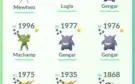 Vendo conta pokémon Go raiz lvl 37