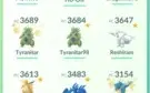 Vendo conta pokémon Go raiz lvl 37