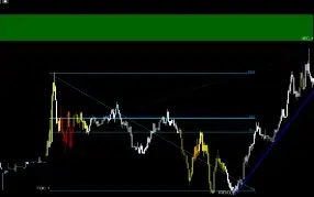 Replay de mercado Metatrader5