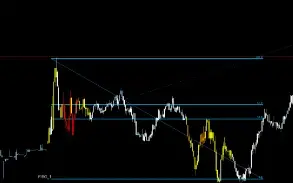 Replay de mercado Metatrader5