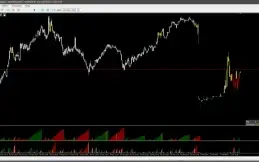 Replay de mercado Metatrader5