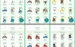 CONTA DE POKÉMON GO