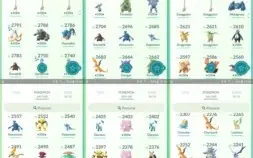 CONTA DE POKÉMON GO