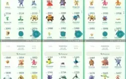 CONTA DE POKÉMON GO