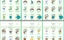 CONTA DE POKÉMON GO
