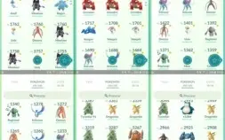 CONTA DE POKÉMON GO