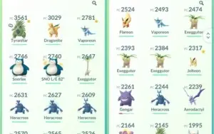 Vendo conta pokemon go lvl 31 instinct (09) + 3000 moedas