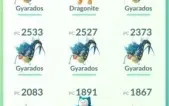 Conta Pokémon Go Lv 30 Sem Time - Intermedium