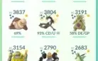 Conta pokemon nivel 44