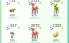 Conta pokemon nivel 44