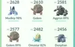 Pokémon Go Conta LVL 33