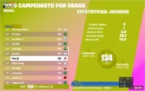 Conta com +160 skins, 3.2k Power Raking (pr) !Com top 40 em