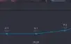 Elo Job (Duo Job)