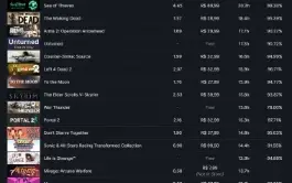Conta (10 anos) level 67, 272 jogos, com cs go prime