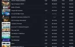 Conta (10 anos) level 67, 272 jogos, com cs go prime