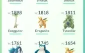 Conta de Pokémon GO