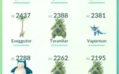 Conta de Pokémon GO